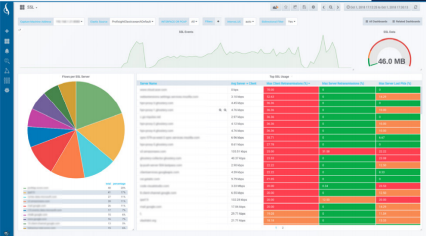 ApplicationPerformanceMonitoring