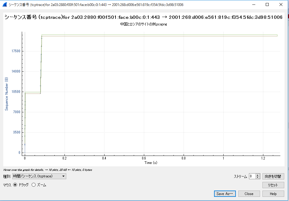 20151113-tcp-stream-graph.png 20151113-tcp-stream-graph.png