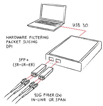 20170429-profishark-10g-connection-sketch-i.png 20170429-profishark-10g-connection-sketch-i.png
