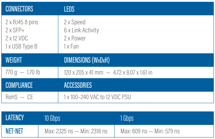 １０G銅線タップ