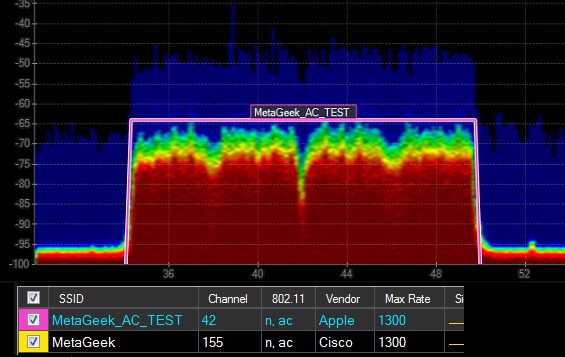 Metageek