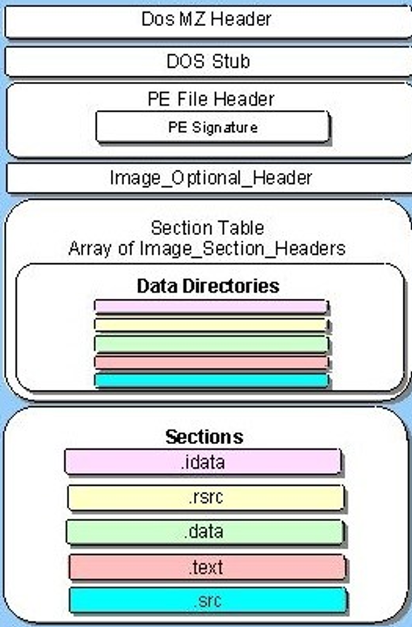 PEFormat