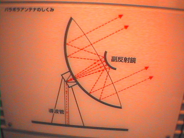 2000/2/24 年2月までの日記 2000/2/24-25 大阪いくじょーっていうわけで。。。…