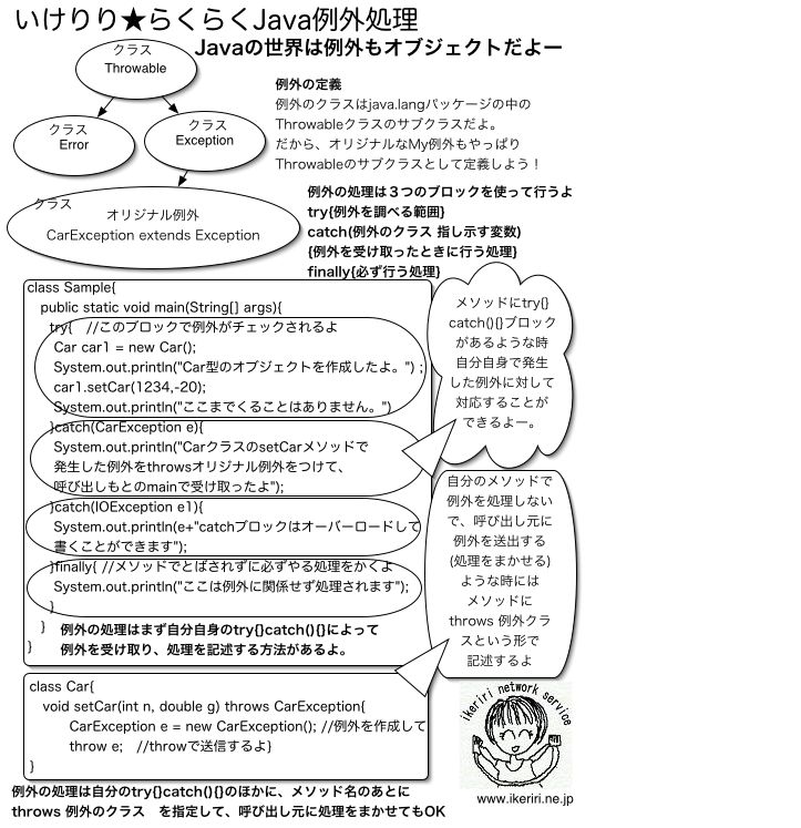 2002/8/9 いけりり★なつまつり２００２