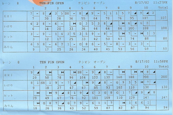 2002/8/15 いけりり★なつまつり結果はっぴょー