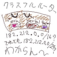 2002/9/3 いけりり★ＣＩＷインターネットワーキングプロフェッショナル
