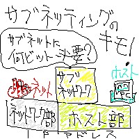 2002/9/3 いけりり★ＣＩＷインターネットワーキングプロフェッショナル