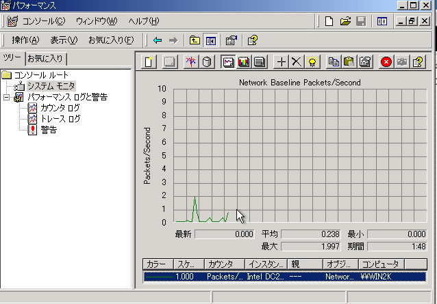 2002/9/29 いけりり★パフォーマンスモニターによるベースライン