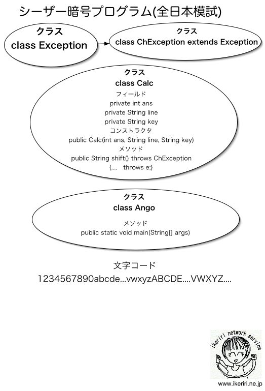 2002/9/29 いけりり★パフォーマンスモニターによるベースライン